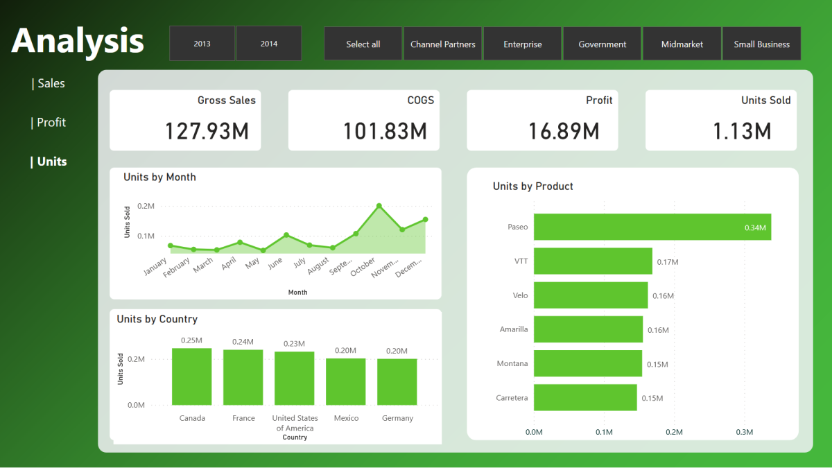 Green dashboard style