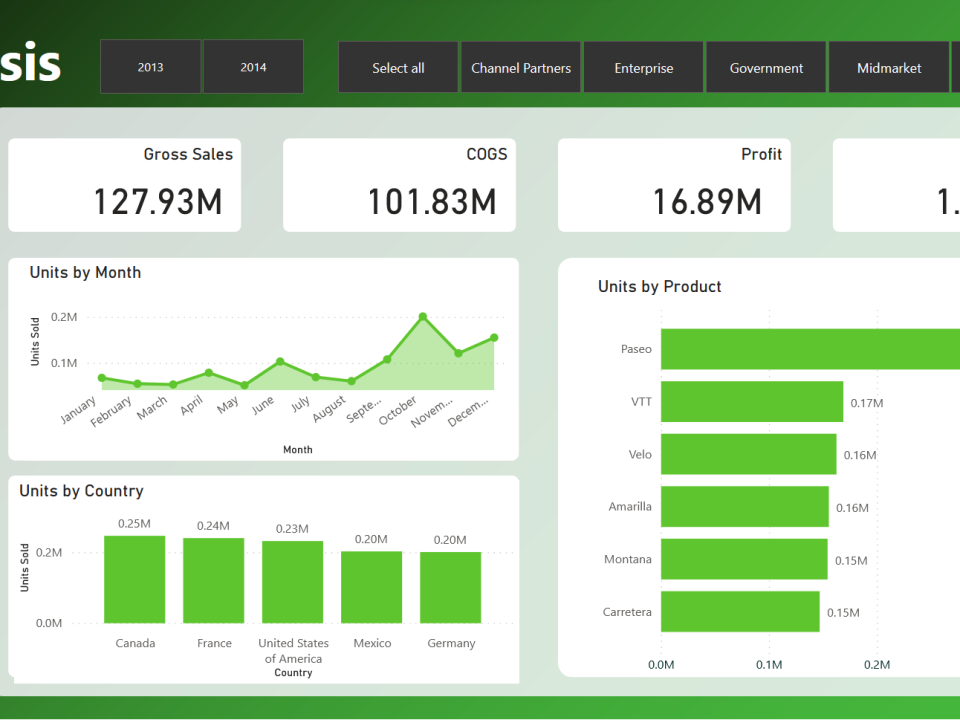 Green dashboard style