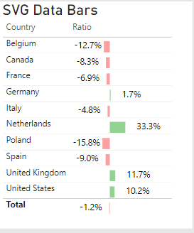 PowerBI Matrix table with SVG image showing data bars