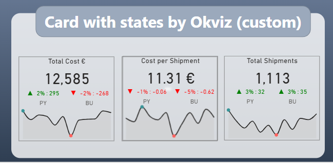 Custome PowerBI Card with states by Okviz