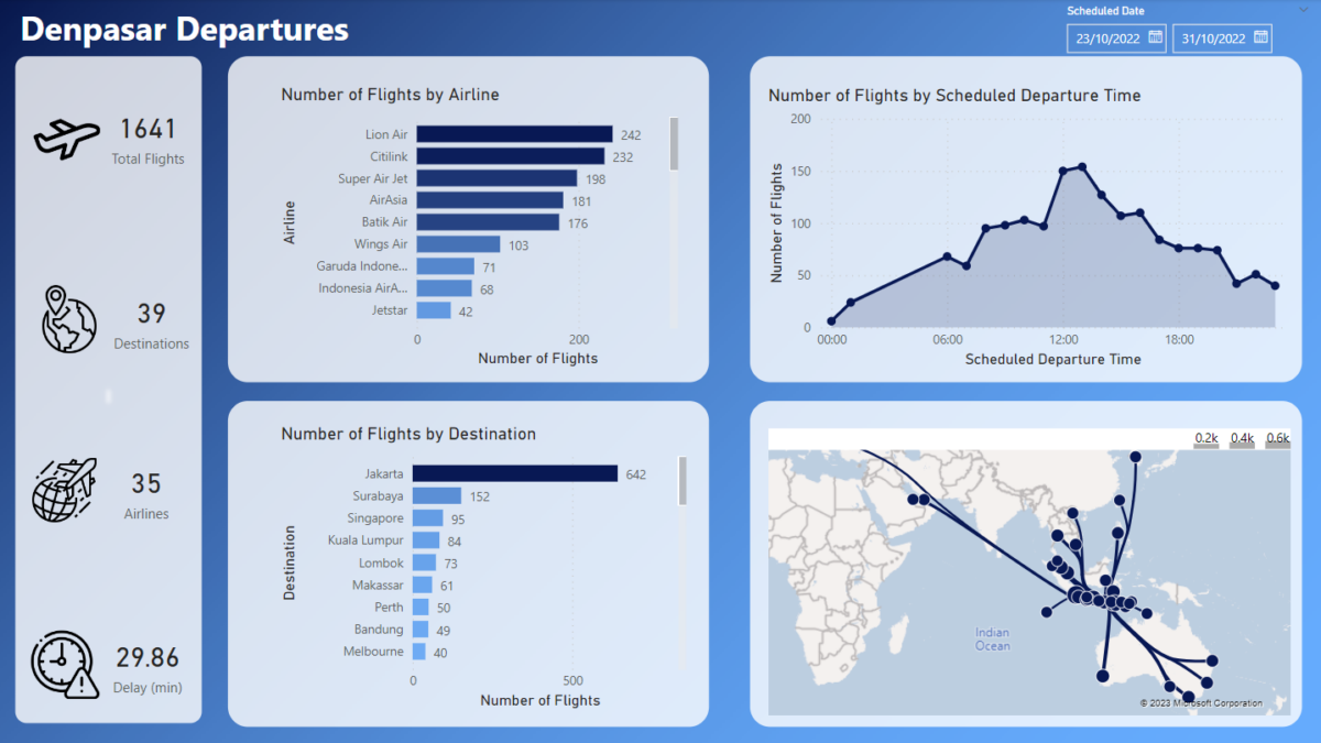 Airport Departures Analysis