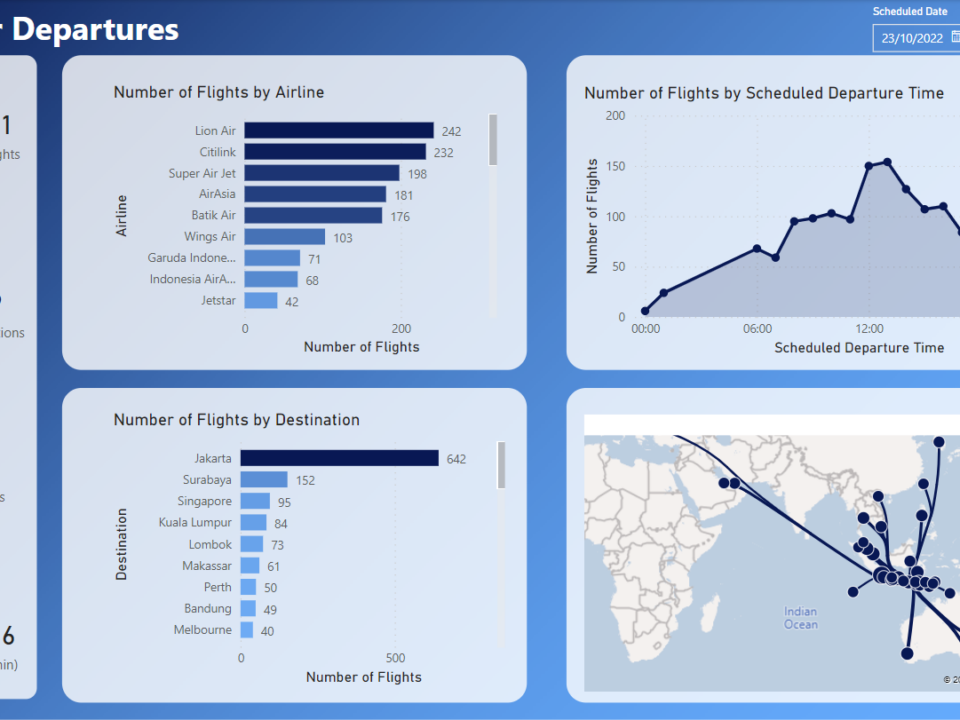 Airport Departures Analysis