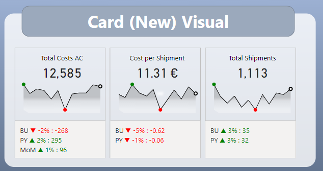 New PowerBI KPI Card Visual