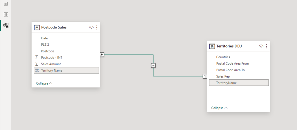 The data model