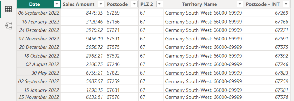 The fact table for the territory report