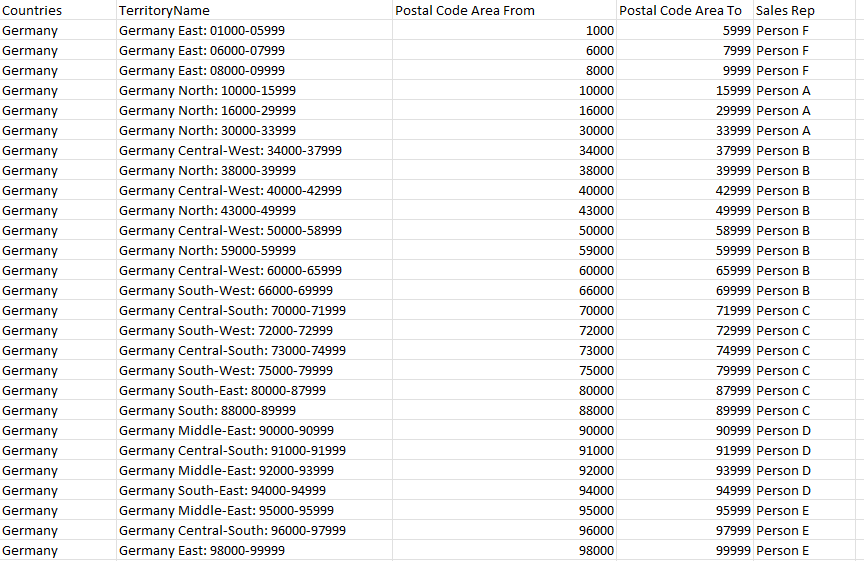 The lookup table