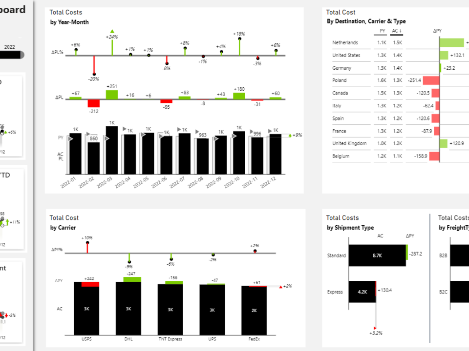 Actionable Logistics Dashboard