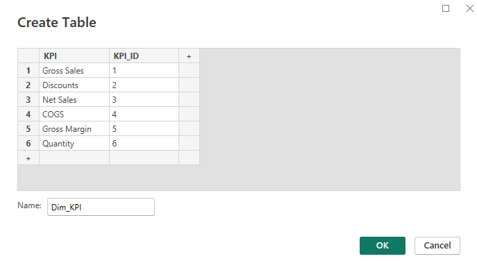 Create a disconnected table for dynamic value switching in Power BI