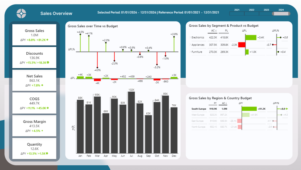 Visual Level Filters in Power BI using Zebra BI.