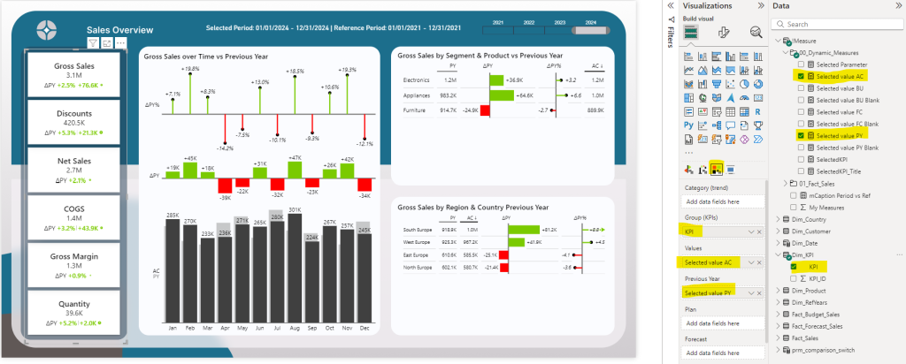 Prepare the Zebra BI KPI Card for dynamic value reporting