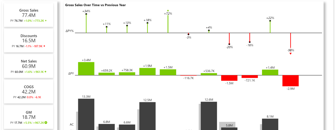 Sales Dashboard Power BI Solution