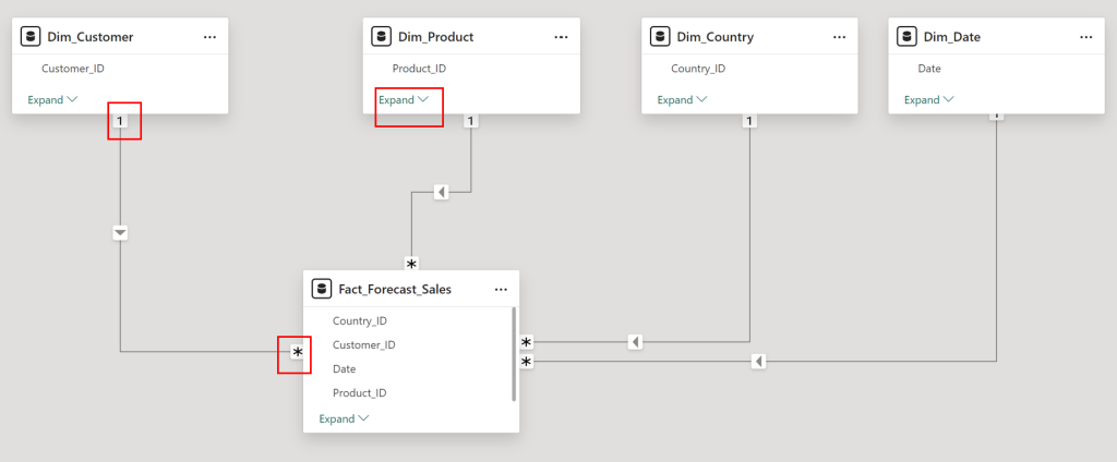 Creating relationships in Power BI Data Model view