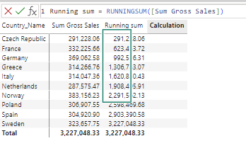 Running sum example power bi visual calculations