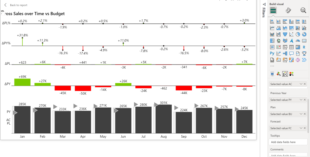 Zebra BI Charts are great for comparing actuals with previous year, budget or forecast, but visuals can become overloaded