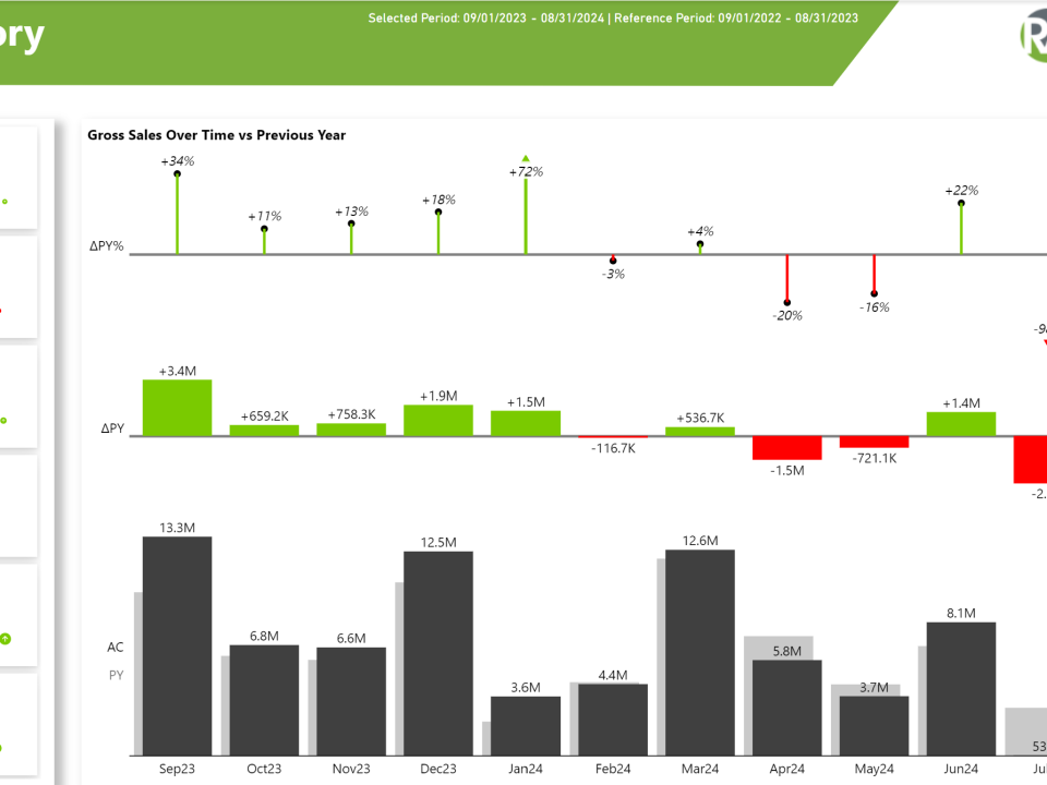 Sales Dashboard Power BI Solution