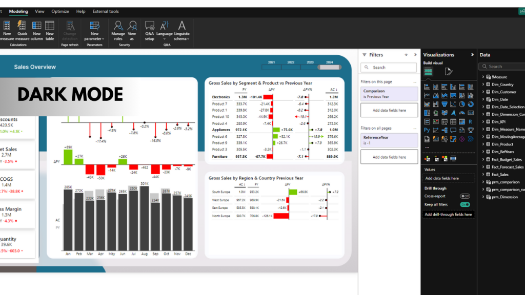 Dark Mode Example Power BI