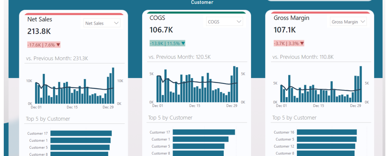 Example Power BI Executive Dashboard Finance