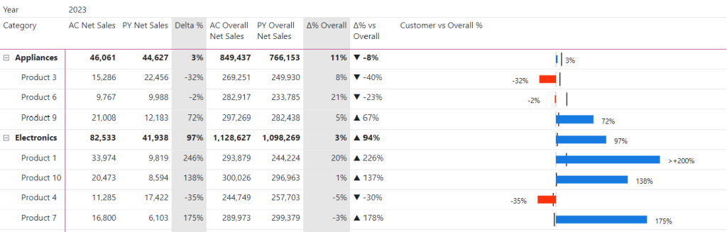 Index Report Table Zoom on SVG Image