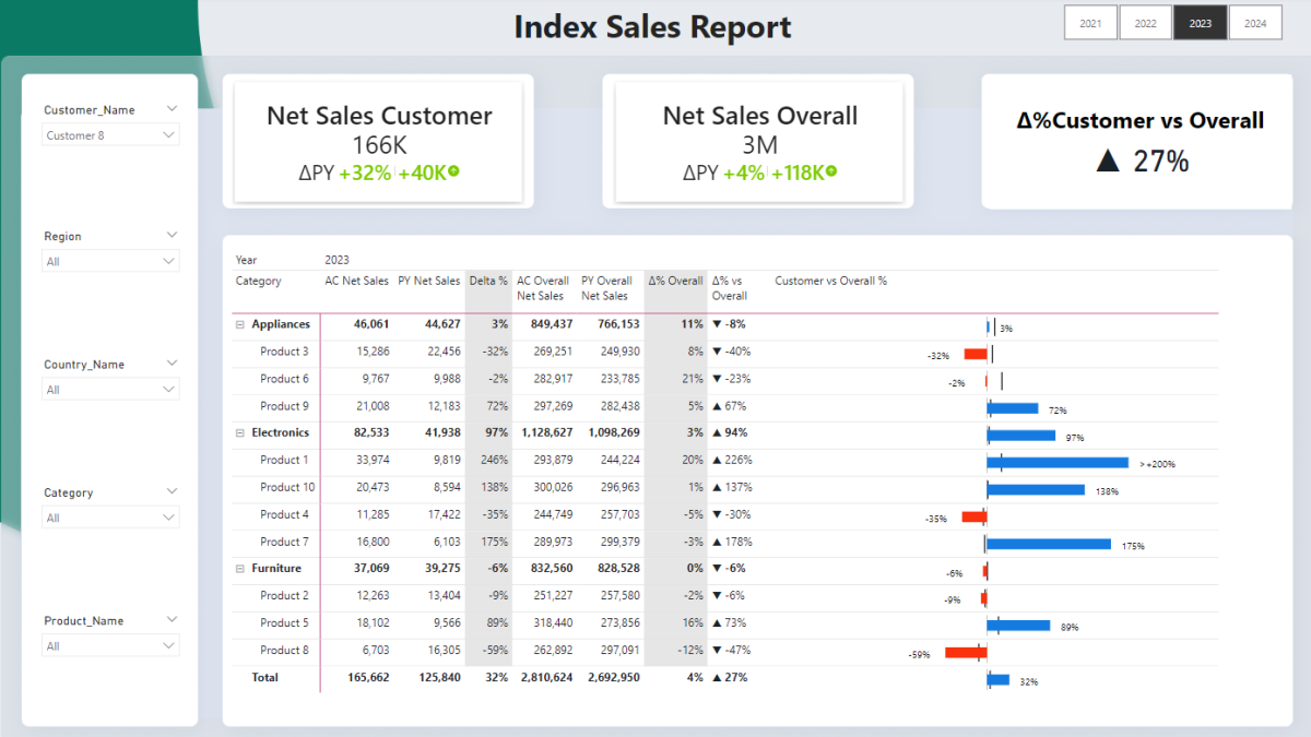 Power BI Index Report stunning dashboard template