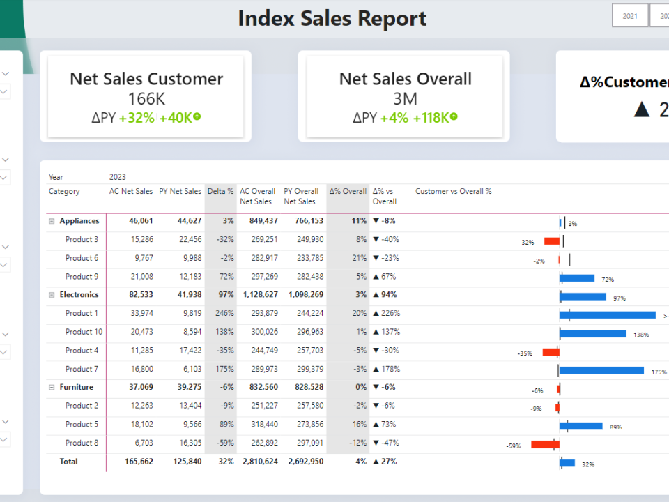 Power BI Index Report stunning dashboard template