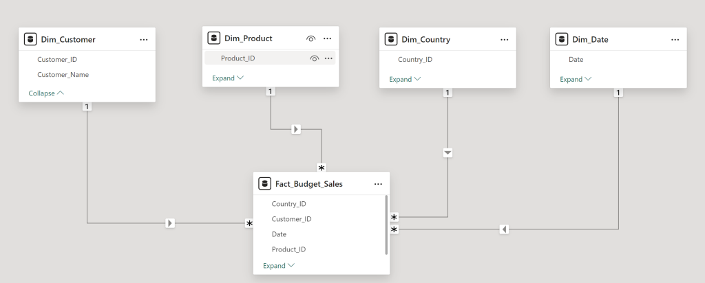 Setting Up A Star Schema in Power BI to compare actuals with budget