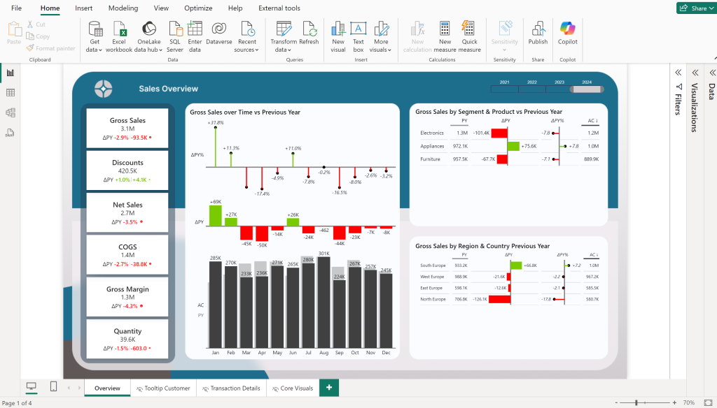 Power BI Sales Dashboard Demo