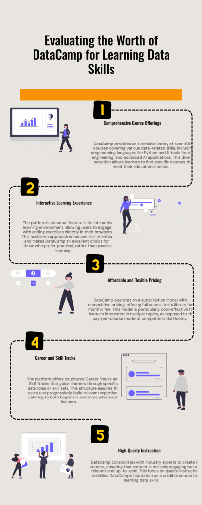 Infographic: Is Datacamamp good? A Datacamp review overview!