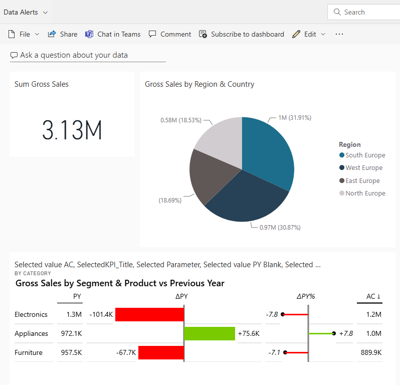 Power BI dashboard