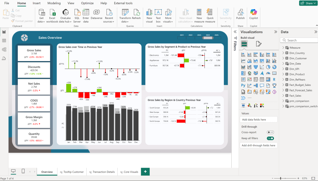 Ein Blick in Power BI Desktop mit vielen Anwendungsmöglichkeiten zur Visualisierung, Daten-Bereinigung, zur Erstellung von Berechnungen und vielem mehr!