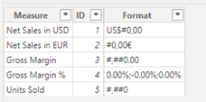 Example data table for one column with multiple data types using dynamic values