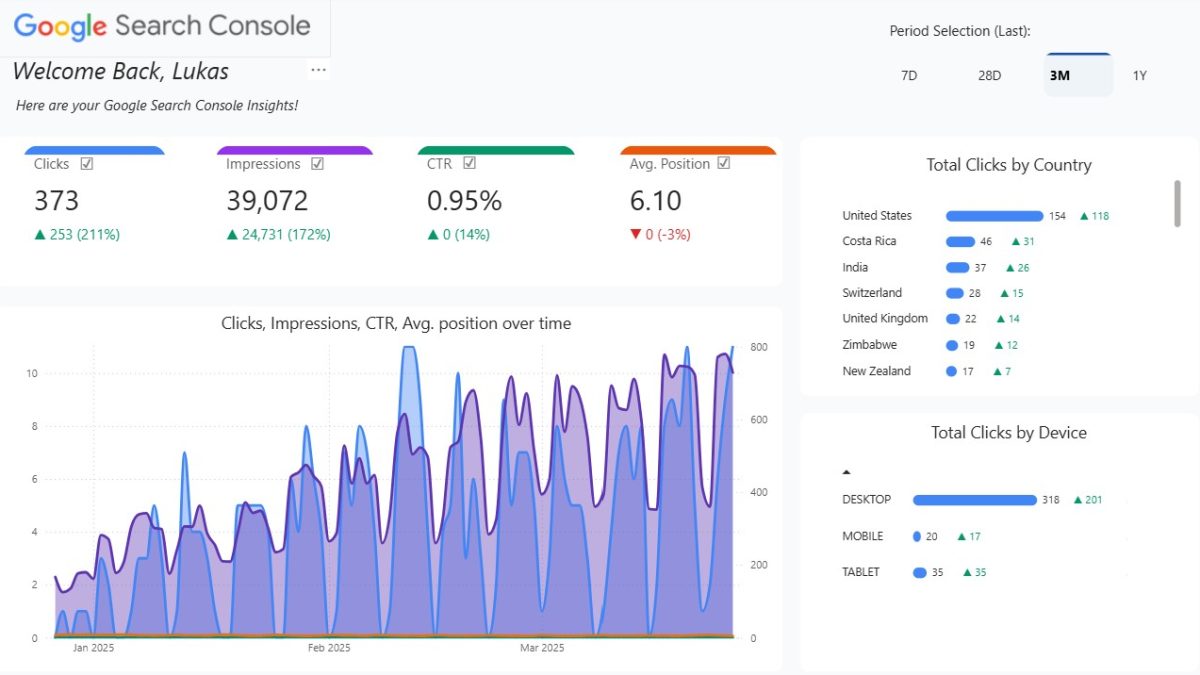 Google Search Console SEO Analytics in Power BI