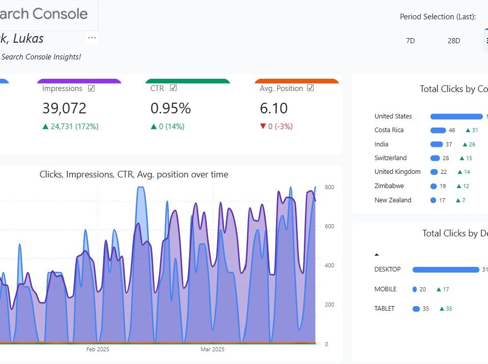 Google Search Console SEO Analytics in Power BI