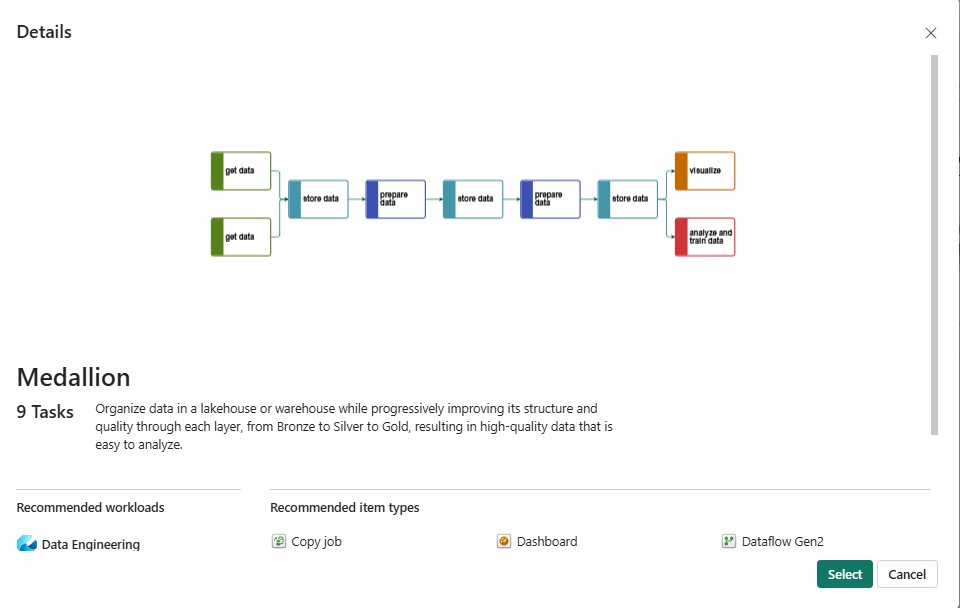 Microsoft Fabric Medallion architecture task flow showing the Bronze to Silver to Gold data pipeline with 9 tasks