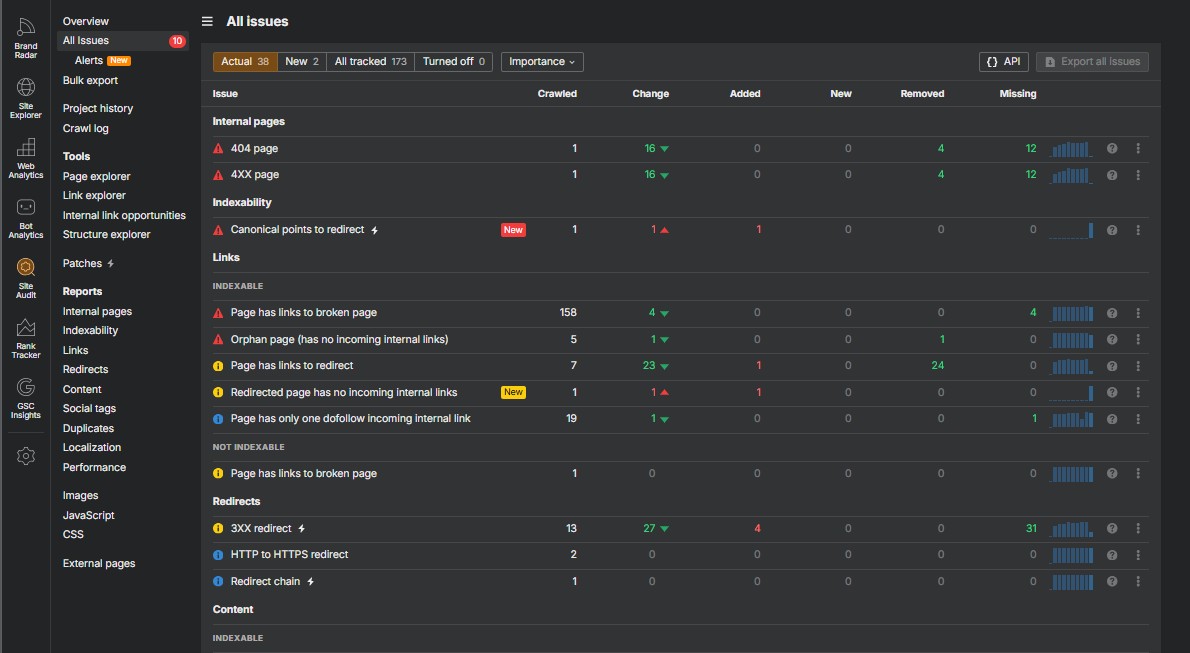 Ahrefs Site Audit detailed issues list showing every flagged warning category with crawl counts and weekly change indicators