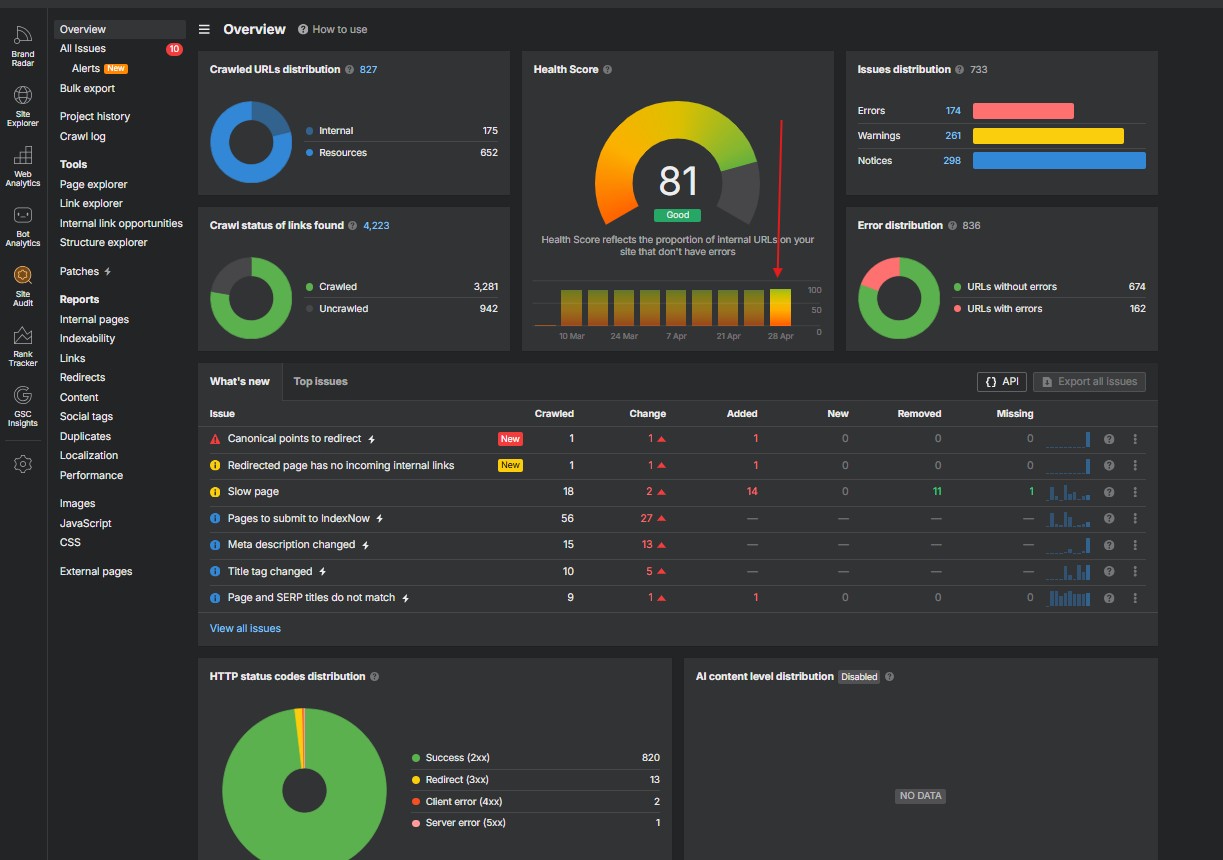 Ahrefs Site Audit Overview dashboard showing health score 81, issues distribution 174 errors and 261 warnings, after the bulk fix session