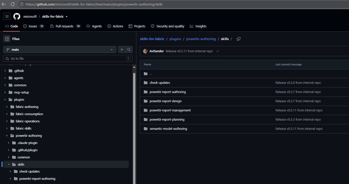 The microsoft/skills-for-fabric GitHub repository showing the powerbi-authoring plugin folder with the powerbi-report-authoring, powerbi-report-design, powerbi-report-management, powerbi-report-planning and semantic-model-authoring skills