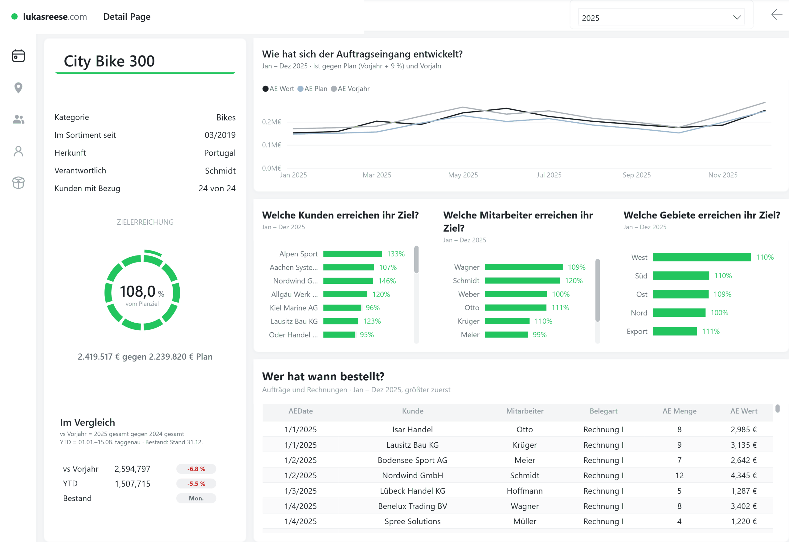 Power BI detail report page being reviewed for correctness after AI generation