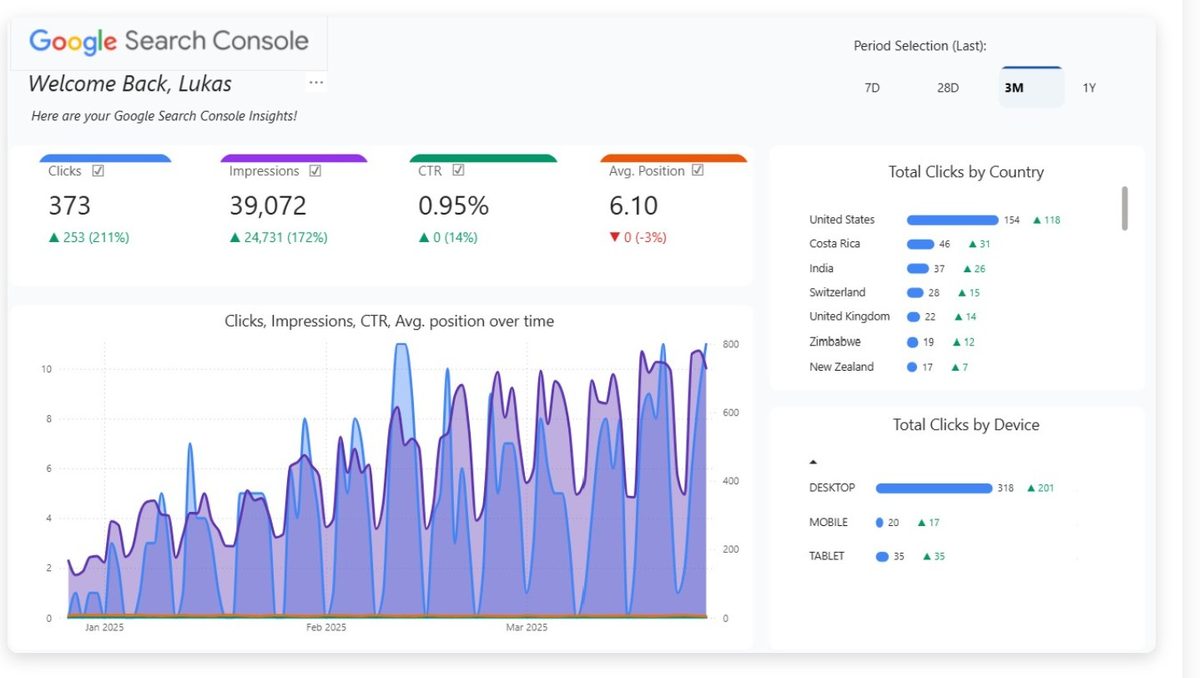 Search Console report