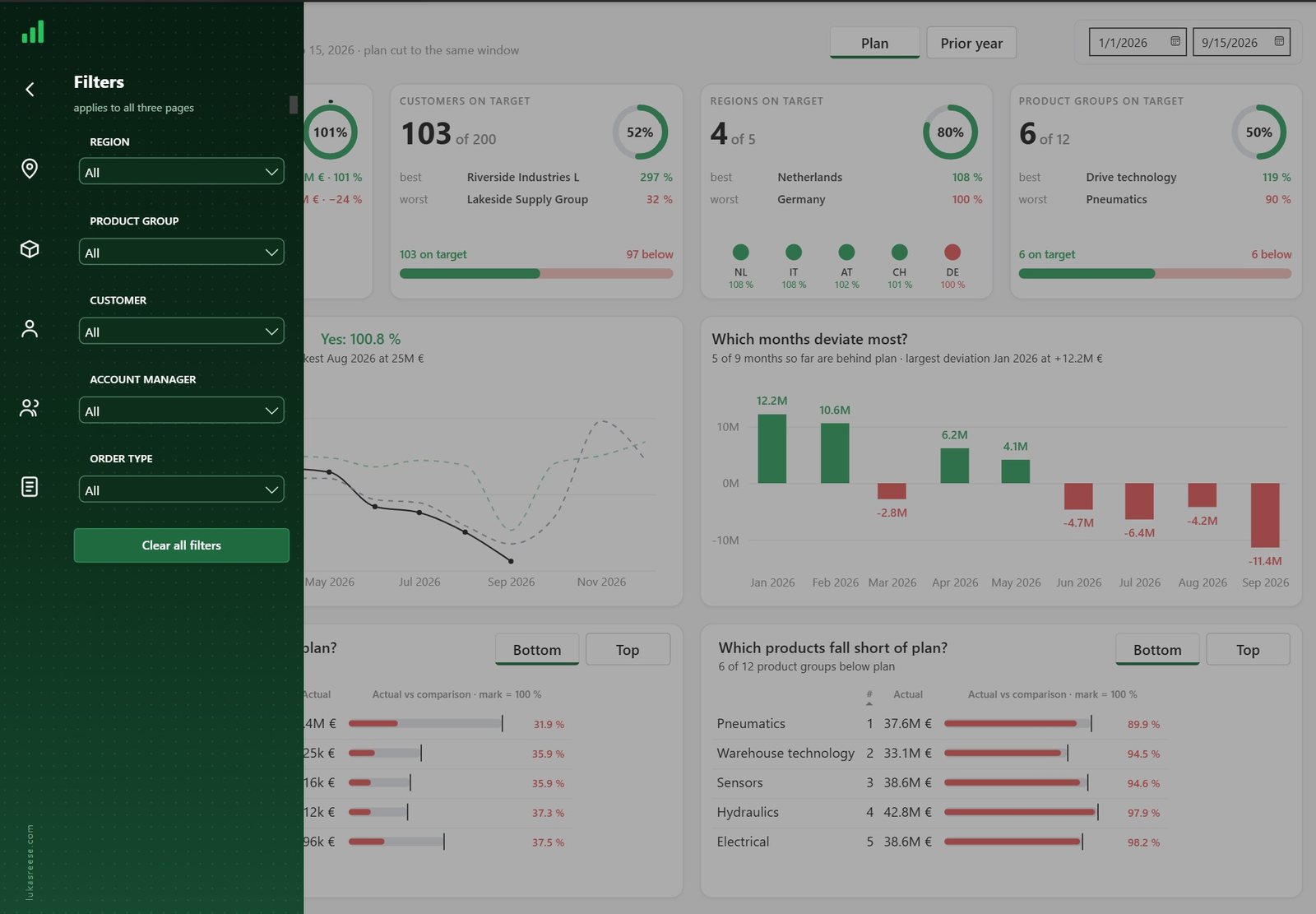 Pop-out filter panel built by Power BI Report CLI from my overlay-panels reference file