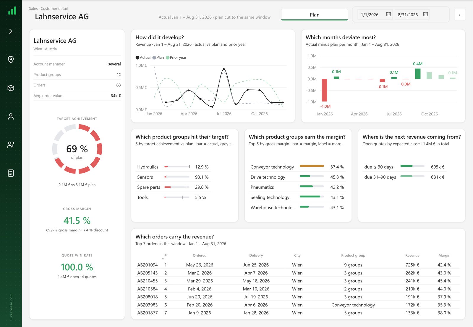 Customer detail page