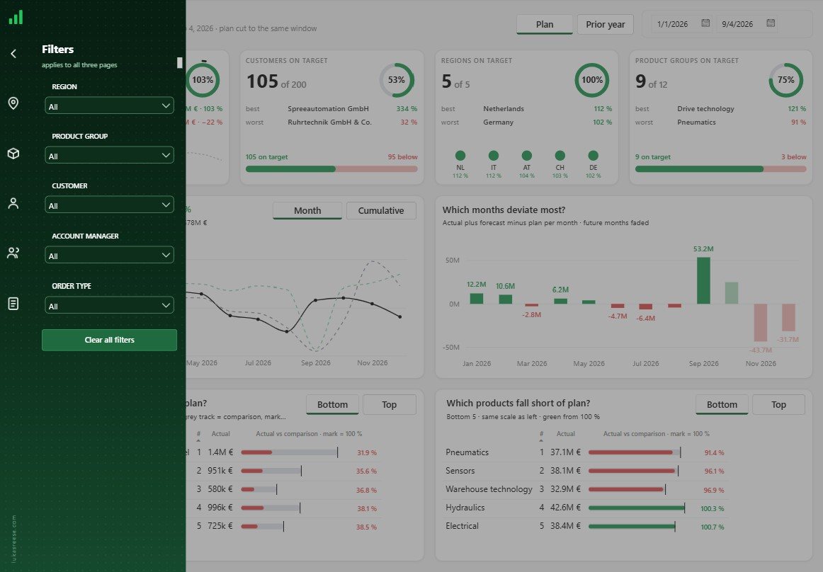 Revenue page with the filter panel open