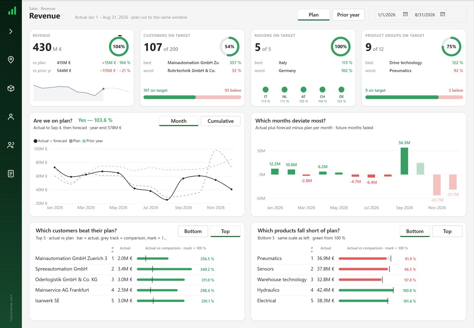 Revenue page
