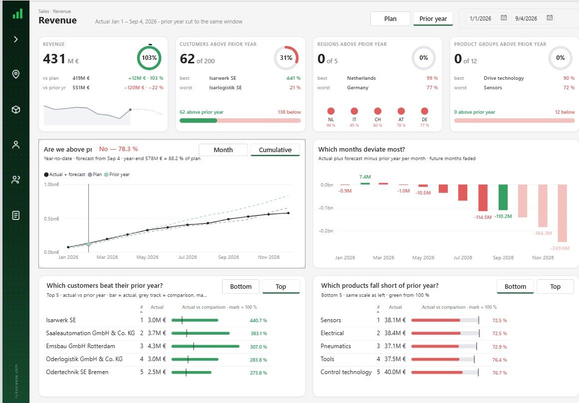 Revenue page showing top 5 customers